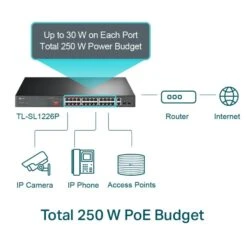 TP-Link TL-SL1226P 24-Port 10/100Mbps + 2-Port Gigabit Unmanaged PoE+ Switch -TP-Link Store 02 large 1582771792238f