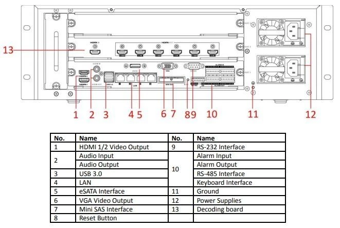 Hikvision DS-96128NI-I16/H 128 Channel Network Video Recorder With Decoding Board 6 Hikvision DS-96128NI-I16/H 128 Channel Network Video Recorder With Decoding Board - Image 4