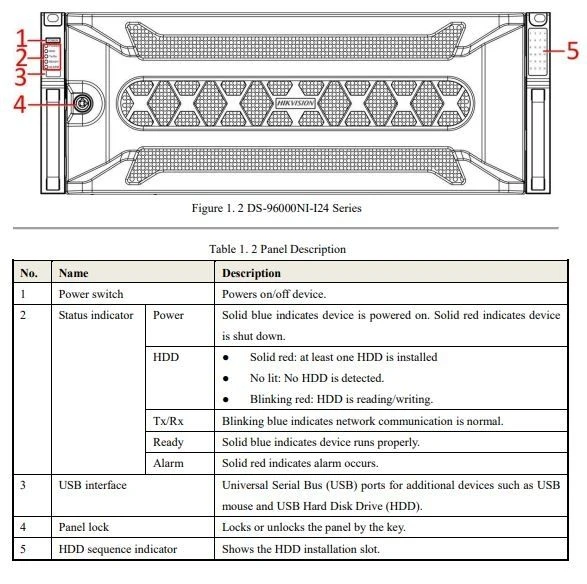 Hikvision DS-96128NI-I24 128 Channel Network Video Recorder 5 Hikvision DS-96128NI-I24 128 Channel Network Video Recorder - Image 3