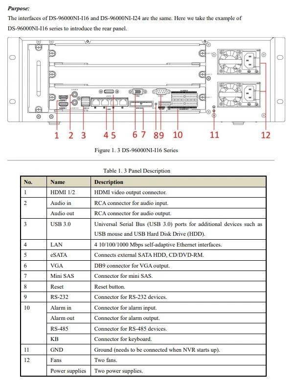 Hikvision DS-96256NI-I24 256 Channel Network Video Recorder 5 Hikvision DS-96256NI-I24 256 Channel Network Video Recorder - Image 4