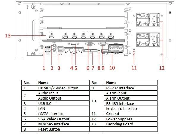Hikvision DS-96128NI-I24/H 128 Channel Network Video Recorder With Decoding Board 6 Hikvision DS-96128NI-I24/H 128 Channel Network Video Recorder With Decoding Board - Image 4