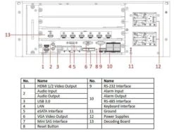 Hikvision DS-96256NI-I24/H 256 Channel Network Video Recorder With Decoding Board 9 Hikvision DS-96256NI-I24/H 256 Channel Network Video Recorder With Decoding Board -TP-Link Store 96128ni i24h 1