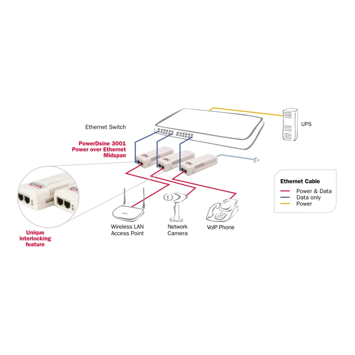 PowerDsine 3001 PoE Single Port Midspan 4 PowerDsine 3001 PoE Single Port Midspan - Image 2