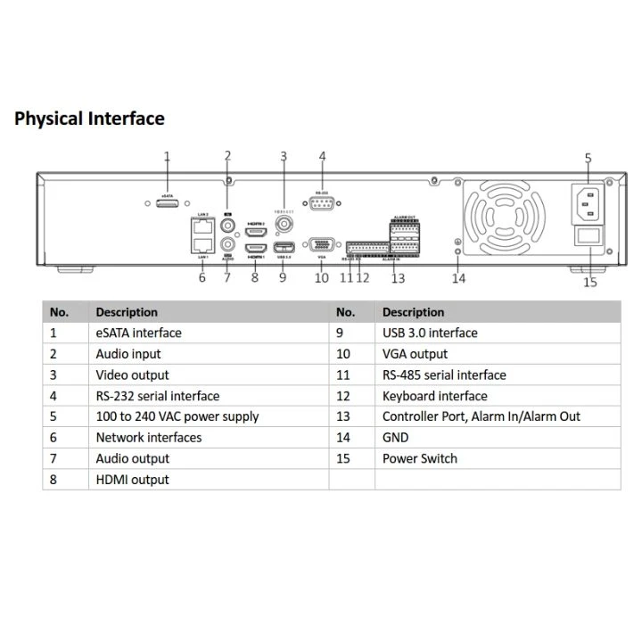Hikvision DS-7716NXI-I4/S 16 Channel 4 SATA AcuSense Network Video Recorder - No POE 4 Hikvision DS-7716NXI-I4/S 16 Channel 4 SATA AcuSense Network Video Recorder - No POE - Image 2