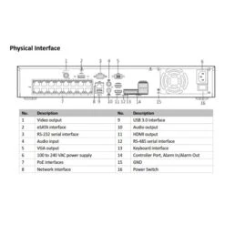 Hikvision DS-7732NXI-I4/16P/S 32 Channel 4 SATA AcuSense Network Video Recorder 5 Hikvision DS-7732NXI-I4/16P/S 32 Channel 4 SATA AcuSense Network Video Recorder -TP-Link Store ds 7716nxi i416ps interface 1