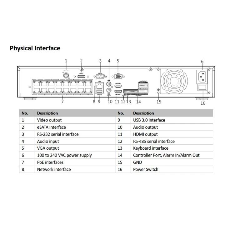 Hikvision DS-7732NXI-I4/16P/S 32 Channel 4 SATA AcuSense Network Video Recorder 4 Hikvision DS-7732NXI-I4/16P/S 32 Channel 4 SATA AcuSense Network Video Recorder - Image 2