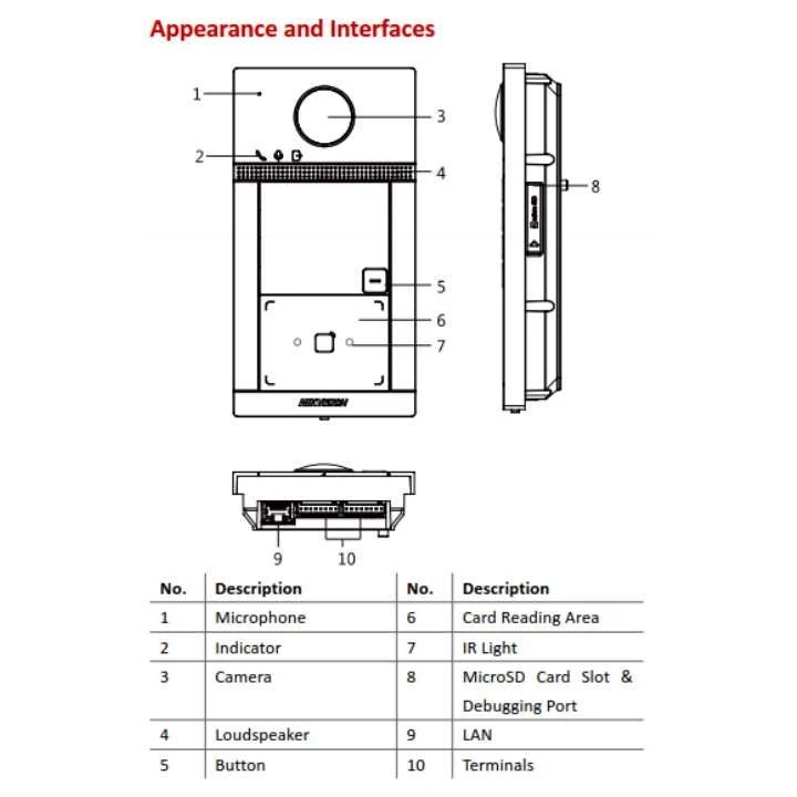 Hikvision DS-KV8113-WME1 Ultra Video Intercom Villa Door Station | 1 Call Button | 6 Hikvision DS-KV8113-WME1 Ultra Video Intercom Villa Door Station | 1 Call Button | - Image 4