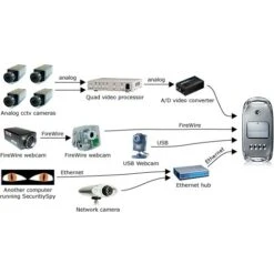 SecuritySpy 4 Camera Management Software 9 SecuritySpy 4 Camera Management Software -TP-Link Store file 26 22 1