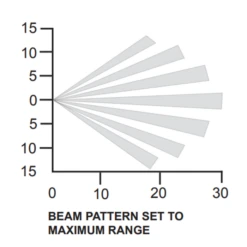 GJD GJD230 30m IP Motion Detector 15 GJD GJD230 30m IP Motion Detector -TP-Link Store gjd230 beam angle