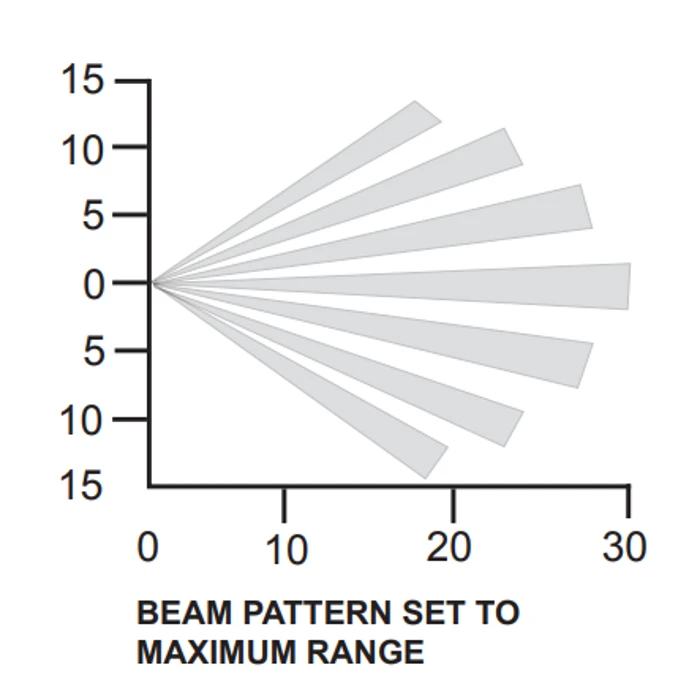GJD GJD230 30m IP Motion Detector 9 GJD GJD230 30m IP Motion Detector - Image 7