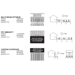GJD GJD230 30m IP Motion Detector 13 GJD GJD230 30m IP Motion Detector -TP-Link Store gjd230 diagrams