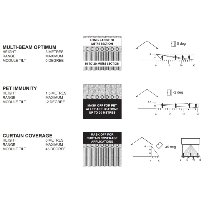 GJD GJD230 30m IP Motion Detector 7 GJD GJD230 30m IP Motion Detector - Image 5