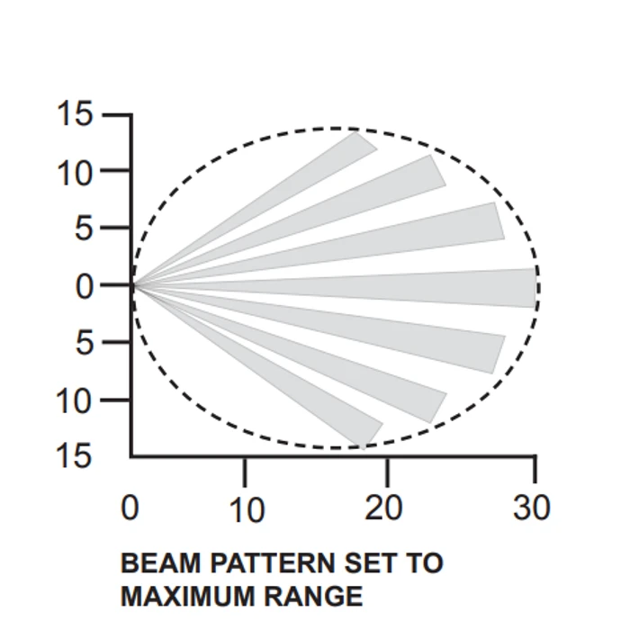 GJD GJD260 30m Dual Tech IP Motion Detector 9 GJD GJD260 30m Dual Tech IP Motion Detector - Image 7