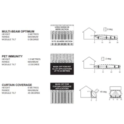 GJD GJD260 30m Dual Tech IP Motion Detector 13 GJD GJD260 30m Dual Tech IP Motion Detector -TP-Link Store gjd260 diagram 2