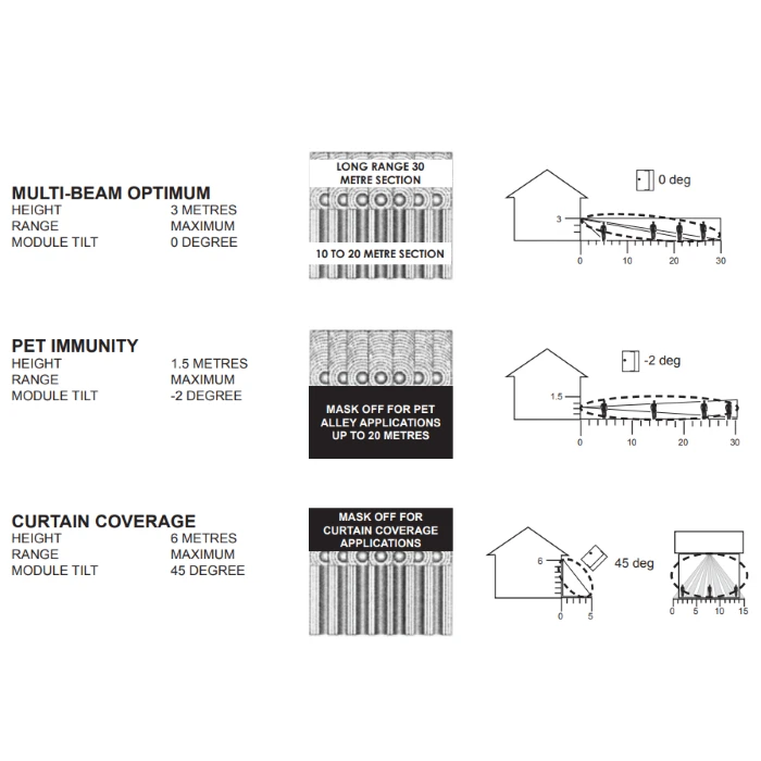 GJD GJD260 30m Dual Tech IP Motion Detector 7 GJD GJD260 30m Dual Tech IP Motion Detector - Image 5