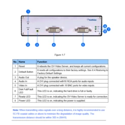 Geovision GV-VS21600 16 Channel Combo H.264 Video Server -TP-Link Store gv vs21600 5