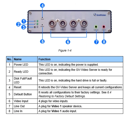 Geovision GV-VS2400 4 Channel TVI H.264 Video Server 5 Geovision GV-VS2400 4 Channel TVI H.264 Video Server - Image 3