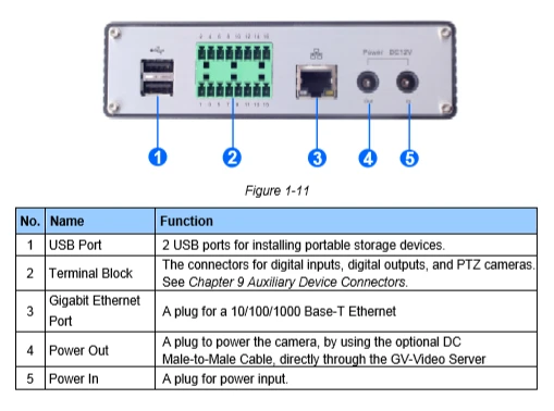 Geovision GV-VS2400 4 Channel TVI H.264 Video Server 4 Geovision GV-VS2400 4 Channel TVI H.264 Video Server - Image 2