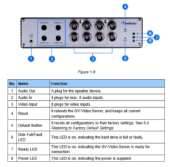Geovision GV-VS2820 8 Channel AHD H.264 Video Server 10 Geovision GV-VS2820 8 Channel AHD H.264 Video Server -TP-Link Store gv vs2800 6 1