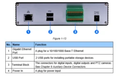 Geovision GV-VS2820 8 Channel AHD H.264 Video Server 11 Geovision GV-VS2820 8 Channel AHD H.264 Video Server -TP-Link Store gv vs2800 7 1