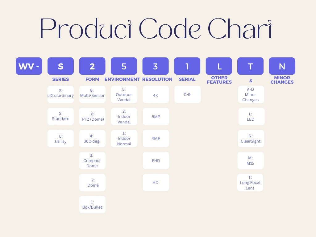 I-Pro WV-S15700-V2L 4K Outdoor Motorised Bullet Network Camera 4 I-Pro WV-S15700-V2L 4K Outdoor Motorised Bullet Network Camera - Image 2