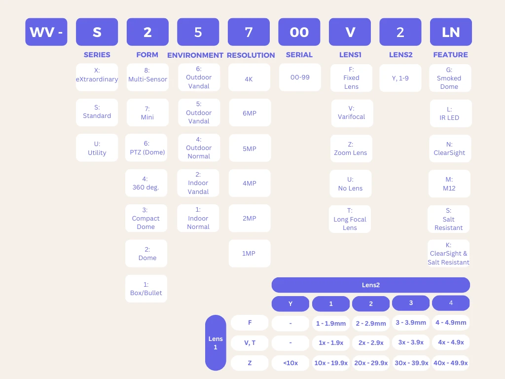 I-Pro WV-S15700-V2L 4K Outdoor Motorised Bullet Network Camera 5 I-Pro WV-S15700-V2L 4K Outdoor Motorised Bullet Network Camera - Image 3