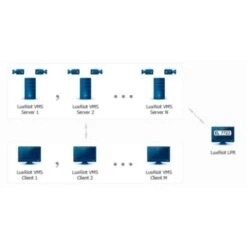 Luxriot LPR 2 Channel Software -TP-Link Store lpr products luxriot 1306831354163