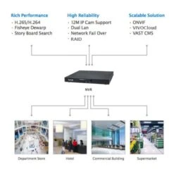 Vivotek ND9441P 16 Channel Network Video Recorder (with 16 PoE Ports) 16 Vivotek ND9441P 16 Channel Network Video Recorder (with 16 PoE Ports) -TP-Link Store nd9441 diagram