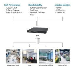 Vivotek ND9541 32 Channel Embedded Network Video Recorder 15 Vivotek ND9541 32 Channel Embedded Network Video Recorder -TP-Link Store nd9441 tree 1