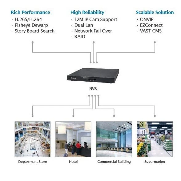 Vivotek ND9541 32 Channel Embedded Network Video Recorder 9 Vivotek ND9541 32 Channel Embedded Network Video Recorder - Image 7