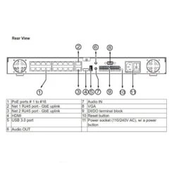 Vivotek ND9441P 16 Channel Network Video Recorder (with 16 PoE Ports) 15 Vivotek ND9441P 16 Channel Network Video Recorder (with 16 PoE Ports) -TP-Link Store nd9441p back