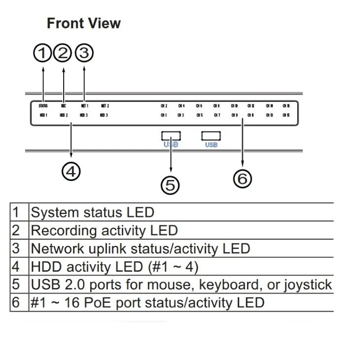 Vivotek ND9541P 32 Channel Network Video Recorder (with 16 PoE Ports) 6 Vivotek ND9541P 32 Channel Network Video Recorder (with 16 PoE Ports) - Image 4