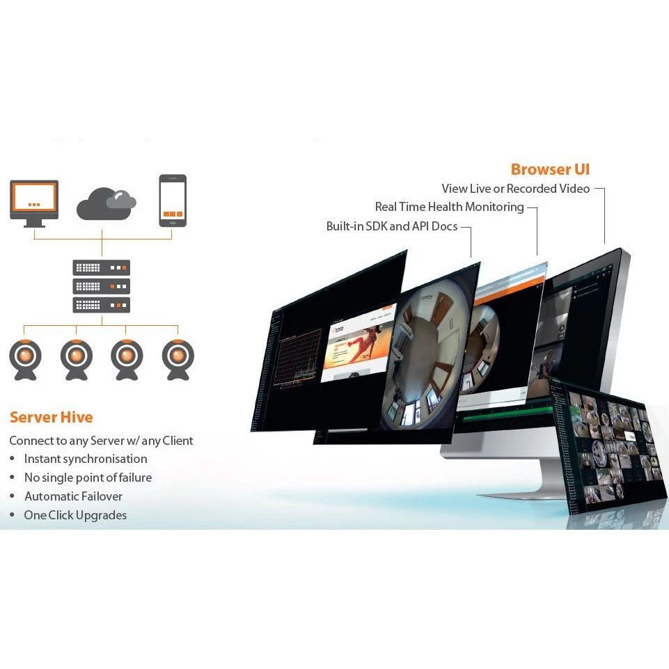 Wisenet WAVE Video Management System 8 Camera License 4 Wisenet WAVE Video Management System 8 Camera License - Image 2