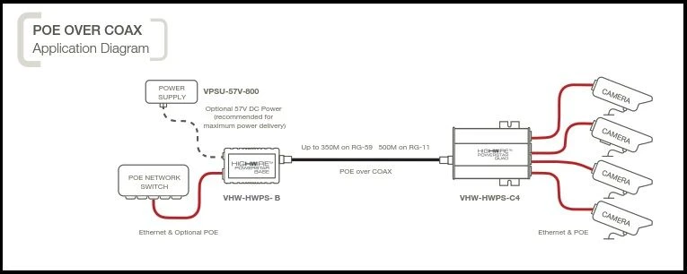 Veracity VHW-HWPS-C2 Highwire Powerstar Duo 4 Veracity VHW-HWPS-C2 Highwire Powerstar Duo - Image 2